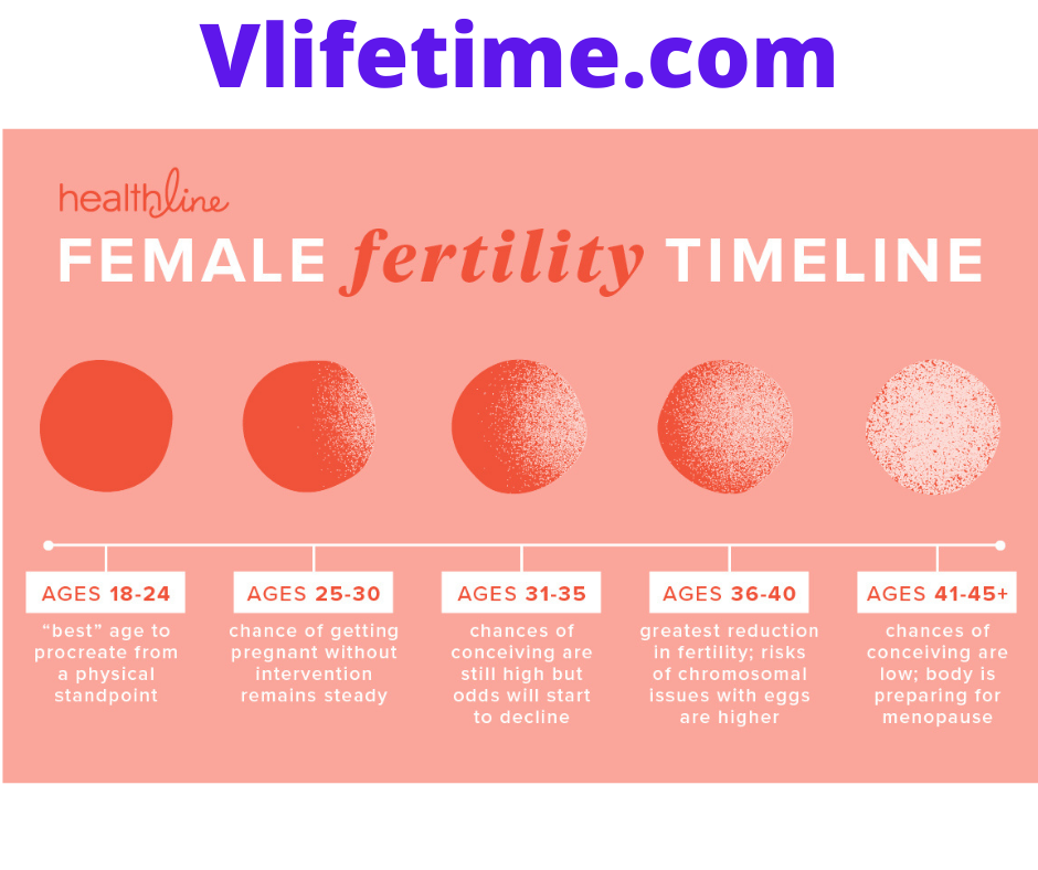 14 natural ways to become fertile